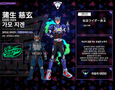 Ride Kamens Character Infographic (Kor Ver.)