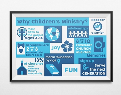 Why Children's Ministry?