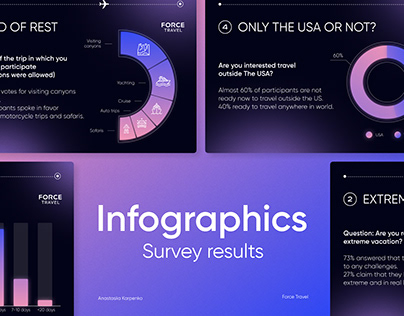 Presentation Infographics
