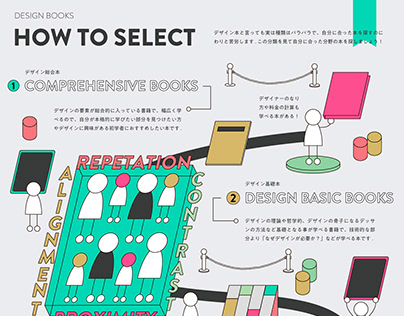 Design books HOW TO SELECT - TIPS Chart
