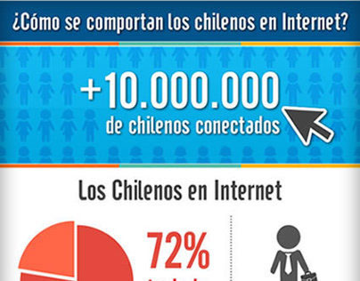 Infografía Comercio Electrónico en Chile