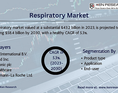 Respiratory Market Trends and Future Outlook