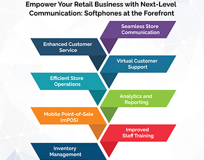 Empower Retail growth with MCUBE's Softphone Solution.