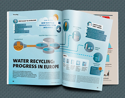 VEOLIA Planet - Water Recycling: Progress in Europe