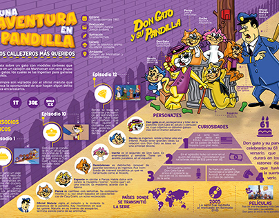 Infografía - Don Gato y su Pandilla