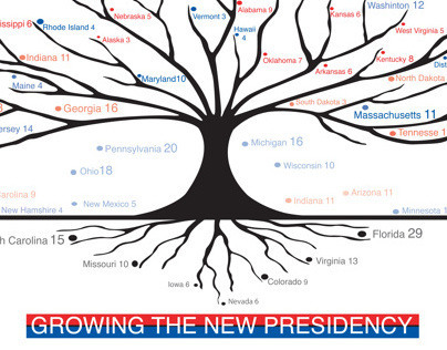 Info graphic : Growing the New Presidency 