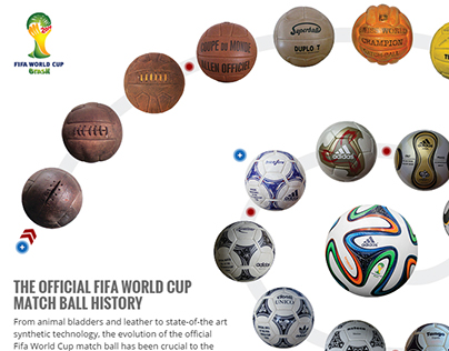 World Cup: History & Innovation