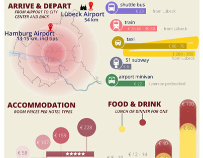 Weekend costs for tourists - Infographics