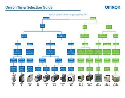 Omron Technical Data Sheets