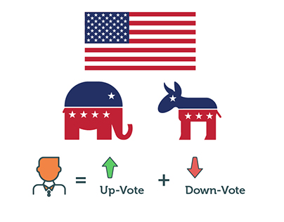 Service Design : USA Election System