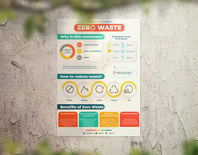 Infographic Poster "Zero Waste"