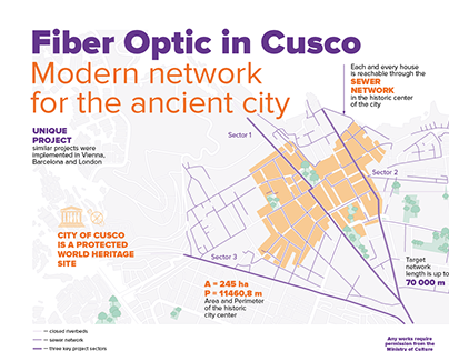 Modern network for the ancient city