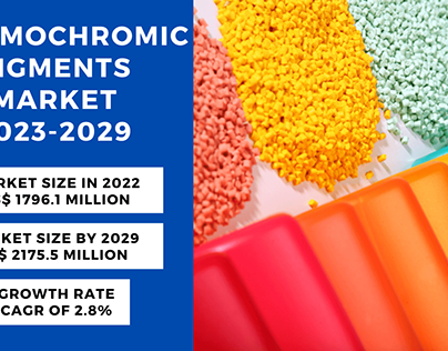 Thermochromic Pigments Market Size, Share 2023