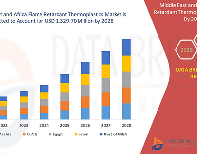 Flame Retardant Thermoplastics Market