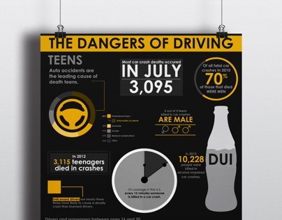 Info Graphic - Dangers of Driving 
