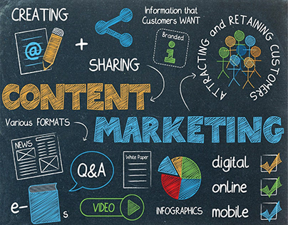 Content Marketing - Real Estate, Property