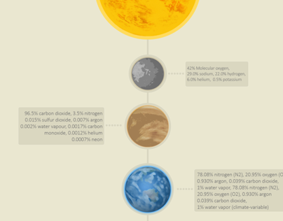 Solar system & formation of planets