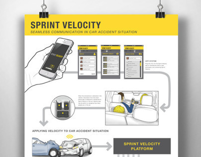 Sprint Velocity Application