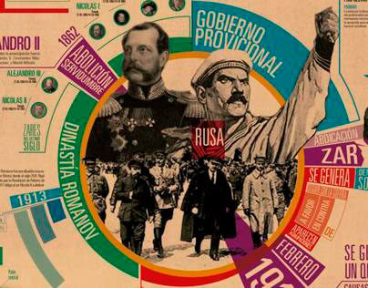 Infografía Revolución Rusa