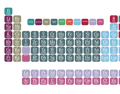 Poster - Periodic Table of Elements