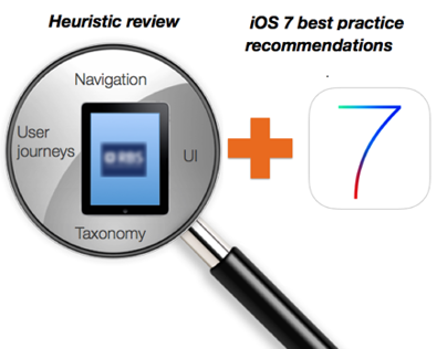 Financial Services: Heuristic Review of enterprise apps