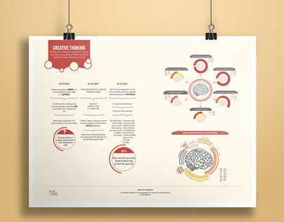Infographic Poster 