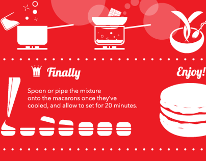 Macaron Recipe Infographic