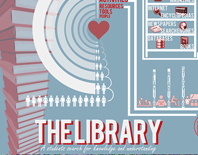 INFO: The Library