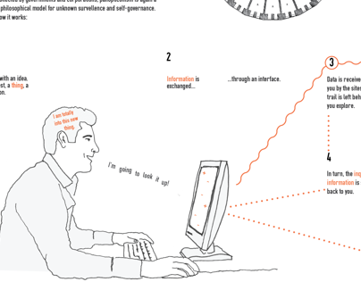 Digital Panopticon Infographic