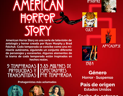 Infografia American Horror Story