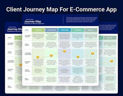 Journey Map regarding E-Commerce App