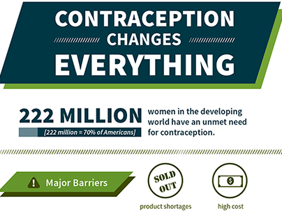 Contraception Changes Everything