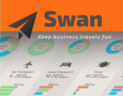 Swan - Business Travel Expenses App