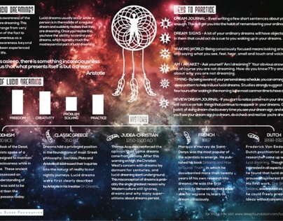 Lucid Dreaming Infographic
