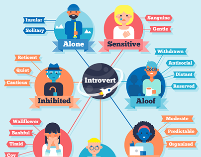 Introverts Guide to Job Interviews