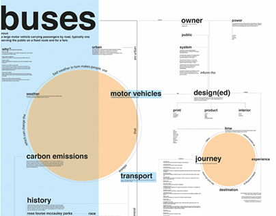 Buses Concept Map
