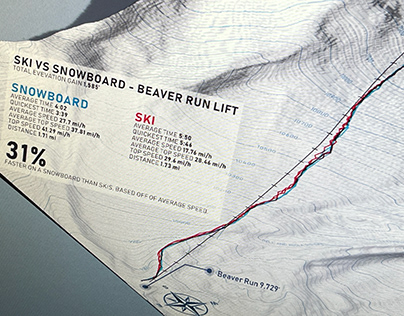 Ski Vs Snowboard