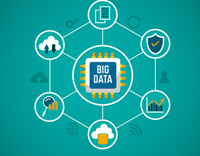 Big Data and Data Warehousing service