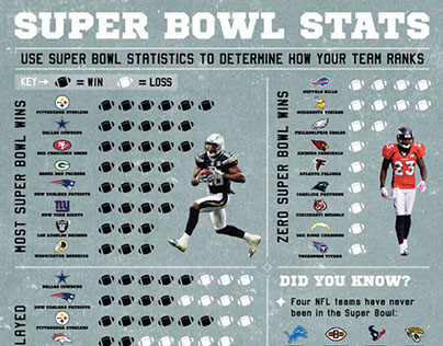 Super Bowl Stats Infographic on Behance