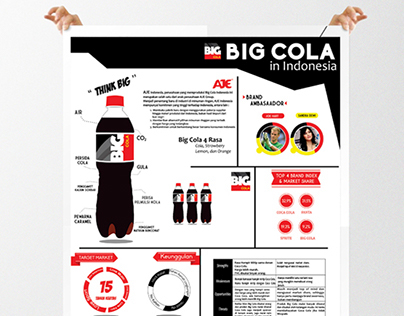 " BIG COLA" INFOGRAPHIC DESIGN