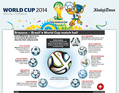 FIFA World Cup 2014 - Khaleej Times