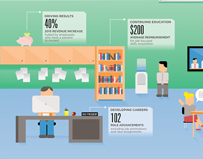 Paylocity Infographic