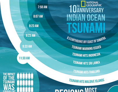 Tsunami Infographic