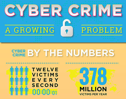 Cyber Crime- A Growing Threat