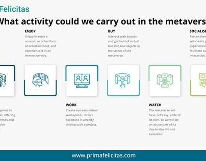 What activity could we carry out in the metaverse?