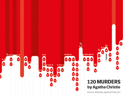 120 murders by Agatha La Lettura-Corriere della Sera