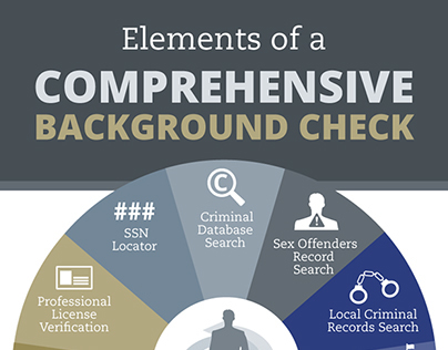 Elements of a Background Check Infographic