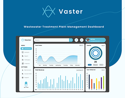 VASTER | Waste Water Management Dashboard