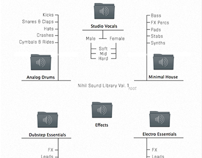Nihil Sound Library Vol. 1 Folder Design
