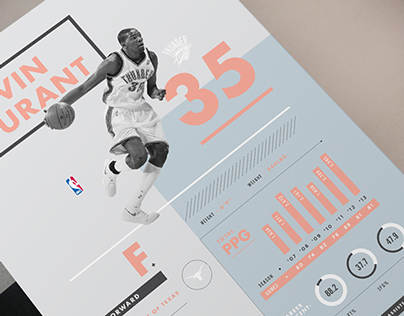 NBA Infographic - Kevin Durant